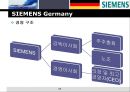 SIEMENS,SIEMENS기업분석,지멘스,지멘스기업분석,지멘스코리아,지멘스차이나,지멘스마케팅전략.PPT자료 18페이지