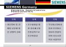 SIEMENS,SIEMENS기업분석,지멘스,지멘스기업분석,지멘스코리아,지멘스차이나,지멘스마케팅전략.PPT자료 21페이지