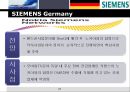 SIEMENS,SIEMENS기업분석,지멘스,지멘스기업분석,지멘스코리아,지멘스차이나,지멘스마케팅전략.PPT자료 22페이지