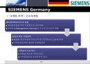 SIEMENS,SIEMENS기업분석,지멘스,지멘스기업분석,지멘스코리아,지멘스차이나,지멘스마케팅전략.PPT자료 25페이지