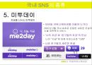 SNS와 국제커뮤니케이션 : SOCIAL NETWORKING SERVICE international communication- SNS유형,SNS발달배경,SNS종류,SNS사례,SNS장단점,SNS성공원인,SNS실패원인,소셜네트워킹,트위터,페이스북,미투데이,싸이월드.ppt 14페이지