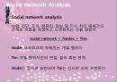 SNA(Social Network Analysis) Management Information System (SNT,SNA,SNA동향,SNS와SNA,Social Network Theory,Social Network Analysis).PPT자료 14페이지