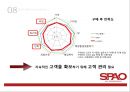 SPAO,SPAO마케팅전략,SPAO기업분석,SPA브랜드,패스트브랜드.PPT자료 24페이지