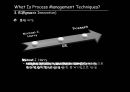 Strategic Management & Process Management - TQM,MBO,ABM,BSC,PI,6시그마,Strategic Management,전략경영,Process Management,공정관리.PPT자료 30페이지