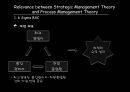Strategic Management & Process Management - TQM,MBO,ABM,BSC,PI,6시그마,Strategic Management,전략경영,Process Management,공정관리.PPT자료 37페이지