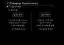 Strategic Management & Process Management - TQM,MBO,ABM,BSC,PI,6시그마,Strategic Management,전략경영,Process Management,공정관리.PPT자료 57페이지