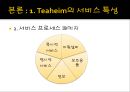 TEA HEIM - Teaheim,Teaheim서비스특성및전략,Teaheim서비스품질,티하임,티하임마케팅전략,티하임서비스마케팅.PPT자료 12페이지