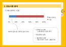 - 맥도날드의 인도 진출 사례 분석-,초기 인도진출 실패 및 원인,인도시장분석,브랜드마케팅,서비스마케팅,글로벌경영,사례분석,swot,stp,4p 10페이지