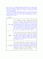 가족 구성원들이 공동으로 구매 결정한 제품과 구매 결정 시 각 구성원의 역할과의 관계 11페이지