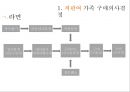 가족구매의사결정모델,가족 구성원의 역할분담,공동의사결정.PPT자료 9페이지