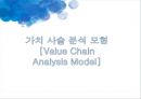 가치 사슬 분석 모형 [Value Chain Analysis Model] - 가치사슬분석모형,가치사슬분석,가치사슬분석사례,Value Chain.PPT자료 1페이지