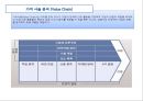 가치 사슬 분석 모형 [Value Chain Analysis Model] - 가치사슬분석모형,가치사슬분석,가치사슬분석사례,Value Chain.PPT자료 3페이지