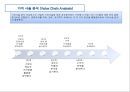 가치 사슬 분석 모형 [Value Chain Analysis Model] - 가치사슬분석모형,가치사슬분석,가치사슬분석사례,Value Chain.PPT자료 6페이지