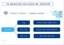 가치 사슬 분석 모형 [Value Chain Analysis Model] - 가치사슬분석모형,가치사슬분석,가치사슬분석사례,Value Chain.PPT자료 11페이지