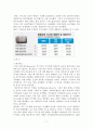 경쟁관계 명품가방 브랜드들의 경영학적 분석 - 명품가방분석,명품가방브랜드분석,명품가방마케팅전략 7페이지