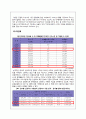 경쟁사비교 - 신한카드, 삼성카드   현대카드경영전략,현대카드마케팅사례,브랜드마케팅,서비스마케팅,글로벌경영,사례분석,swot,stp,4p 6페이지