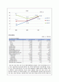 경쟁사비교 - 신한카드, 삼성카드   현대카드경영전략,현대카드마케팅사례,브랜드마케팅,서비스마케팅,글로벌경영,사례분석,swot,stp,4p 19페이지