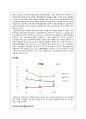 경쟁사비교 - 신한카드, 삼성카드   현대카드경영전략,현대카드마케팅사례,브랜드마케팅,서비스마케팅,글로벌경영,사례분석,swot,stp,4p 20페이지