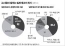 고교평준화와 고교선택제,고교평준화,고교선택제,고등학교평준화,고등학교선택제 36페이지