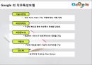 Google - 구글기업분석,구글조직문화,구글의리더십과소통,Google기업문화,Google조직문화,Google리더십.PPT자료 13페이지