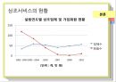 국내 상조시장 현황 및 발전방안 - 국내상조시장, 상조 문화, 상조 서비스 보험 비교, 해외 장례 문화.ppt 6페이지