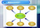 국내 주요 해양리조트 운영사례 조사,오션캐슬리조트,해양리조트,M캐슬,오션캐슬 4페이지