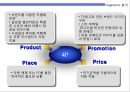 교보생명 마케팅전략 및 기업분석 15페이지