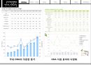 국제개발협력의 역사적 전개과정,국제개발협력,연도별 국제개발협력,공적개발,세계ODA,UN글로벌콤팩트 4페이지