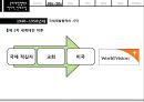 국제개발협력의 역사적 전개과정,국제개발협력,연도별 국제개발협력,공적개발,세계ODA,UN글로벌콤팩트 5페이지