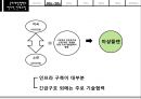 국제개발협력의 역사적 전개과정,국제개발협력,연도별 국제개발협력,공적개발,세계ODA,UN글로벌콤팩트 7페이지