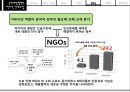 국제개발협력의 역사적 전개과정,국제개발협력,연도별 국제개발협력,공적개발,세계ODA,UN글로벌콤팩트 16페이지