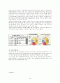 국제경영_월마트,까르푸,한국시장진출사례,브랜드마케팅,서비스마케팅,글로벌경영,사례분석,swot,stp,4p 14페이지