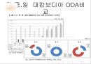 [국제개발협력의 이해] 캄보디아 - ODA의 문제점과 해결방안,세계은행,한국.PPT자료 29페이지