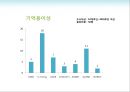 국희샌드,시장분석,마케팅전략,마케팅,브랜드,브랜드마케팅,기업,서비스마케팅,글로벌,경영,시장,사례,swot,stp,4p 56페이지