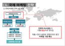 국제마케팅의 전략적 체계,국제 마케팅의 믹스전략,현대자동차 수출사례,섹스어필 마케팅,브랜드마케팅,서비스마케팅,글로벌경영,사례분석,swot,stp,4p 7페이지