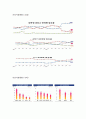 글로벌 가전기업의 경영전략 비교분석-삼성,하이얼,브랜드마케팅,서비스마케팅,글로벌경영,사례분석,swot,stp,4p 2페이지