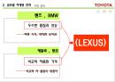 글로벌 마케팅전략,도요타미국시장진출,도요타유럽시장,도요타한국시장 7페이지