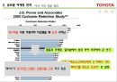 글로벌 마케팅전략,도요타미국시장진출,도요타유럽시장,도요타한국시장 13페이지
