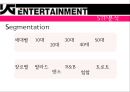 글로벌기업으로써의 성공 사례,YG엔터테인먼트,와이지엔터테인먼트,YG분석 13페이지