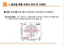 글로벌 마케팅믹스 제품 전략  - 글로벌마케팅믹스,BMW,마케팅사례,마케팅,브랜드,브랜드마케팅,기업,서비스마케팅,글로벌,경영,시장,사례,swot,stp,4p.PPT자료 7페이지