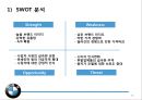 글로벌 마케팅믹스 제품 전략  - 글로벌마케팅믹스,BMW,마케팅사례,마케팅,브랜드,브랜드마케팅,기업,서비스마케팅,글로벌,경영,시장,사례,swot,stp,4p.PPT자료 29페이지