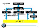 글로벌 마케팅믹스 제품 전략  - 글로벌마케팅믹스,BMW,마케팅사례,마케팅,브랜드,브랜드마케팅,기업,서비스마케팅,글로벌,경영,시장,사례,swot,stp,4p.PPT자료 38페이지