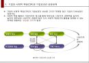 CSR_ Corporate Social Responsibility (기업의 CSR,CSR,윤리경영,환경경영,사회공헌,기업CSR).PPT자료 9페이지