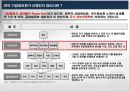 기업의 저탄소 녹색성장을 위한 Paperless 지구사랑 프로젝트 (전자문서),에코환경.PPT자료 8페이지