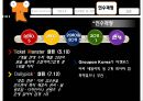 Ticket Monster ‘Dailypick 인수 사례’- 기업인수합병,기업인수,소셜커머스,티켓몬스터,데일리픽,소셜커머스인수,엠엔에이,인수합병,티몬인수.PPT자료 12페이지