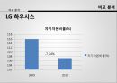 [글로벌 전략] 기업의 전략적 제휴 - 이노블록 및 LG 하우시스의 전략적 제휴 - 기업의전략적제휴, 이노블록, 엘지하우시스, 비교분석, 브랜드마케팅, 기업, 서비스마케팅, 글로벌, 경영, 시장, 사례, swot, stp, 4p PPT자료 30페이지