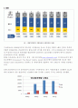 기아자동차분석,기아자동차재무제표분석,기아자동차마케팅전략,자동차시장 5페이지