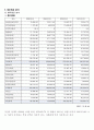 기아자동차분석,기아자동차재무제표분석,기아자동차마케팅전략,자동차시장 7페이지