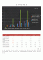 기아자동차분석,기아자동차재무제표분석,기아자동차마케팅전략,자동차시장 10페이지