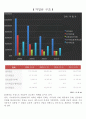 기아자동차분석,기아자동차재무제표분석,기아자동차마케팅전략,자동차시장 13페이지